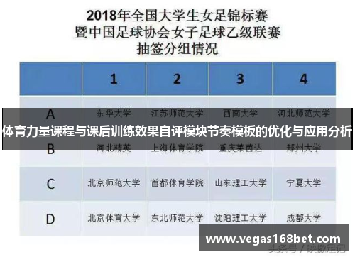 体育力量课程与课后训练效果自评模块节奏模板的优化与应用分析