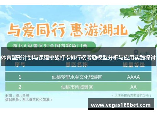 体育塑形计划与课程挑战打卡排行榜激励模型分析与应用实践探讨